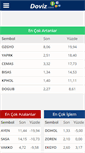 Mobile Screenshot of borsa.doviz.com